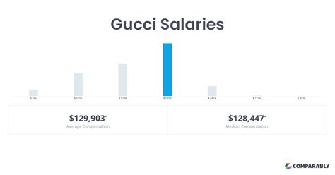 gucci store manager salary|gucci client advisor salary.